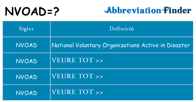 Què representen nvoad
