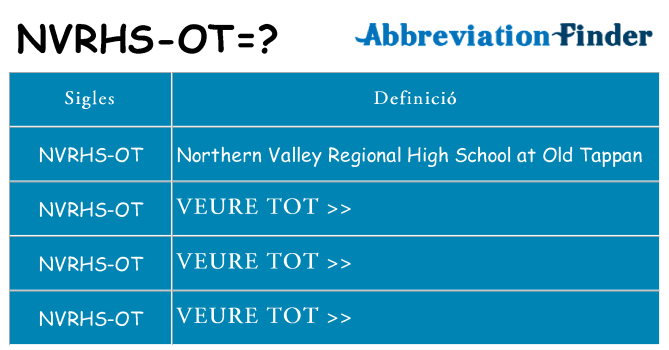 Què representen nvrhs-ot