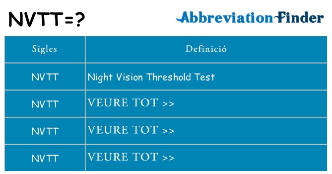 Què representen nvtt