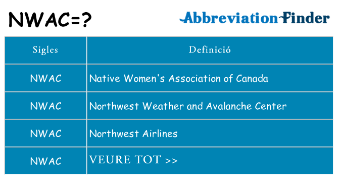 Què representen nwac