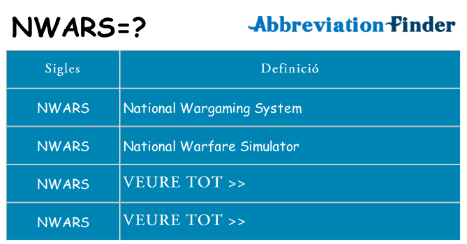 Què representen nwars