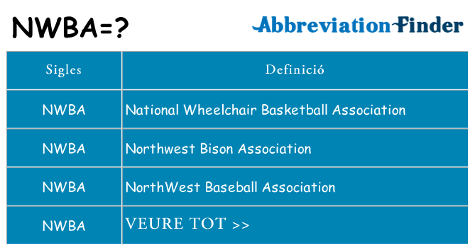 Què representen nwba
