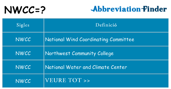 Què representen nwcc