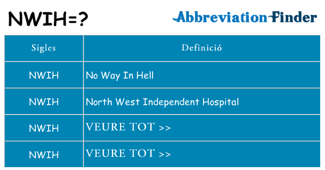 Què representen nwih
