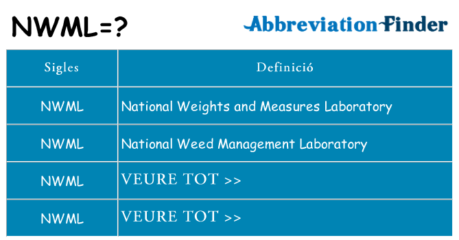 Què representen nwml