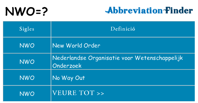 Què representen nwo