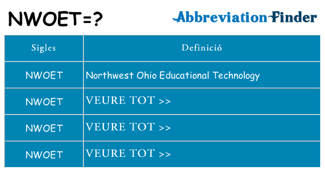 Què representen nwoet