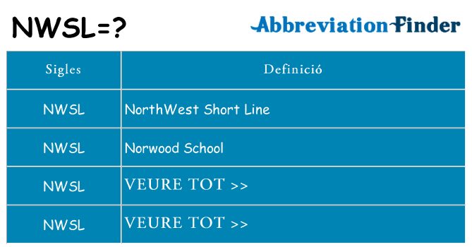Què representen nwsl