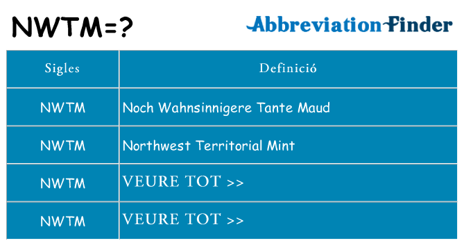 Què representen nwtm