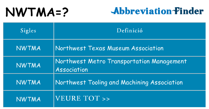 Què representen nwtma