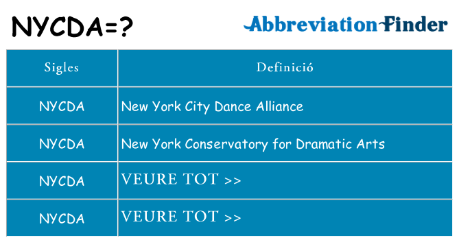 Què representen nycda