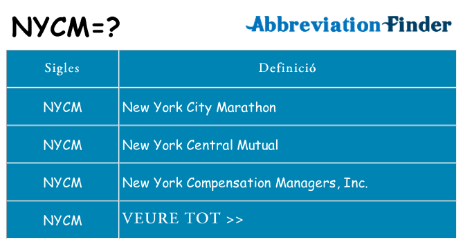 Què representen nycm