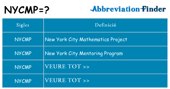 Què representen nycmp