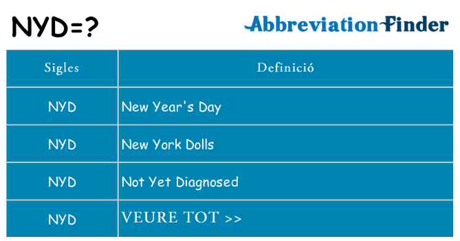 Què representen nyd
