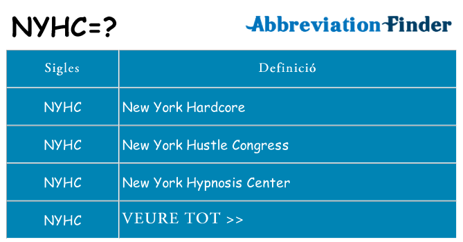 Què representen nyhc
