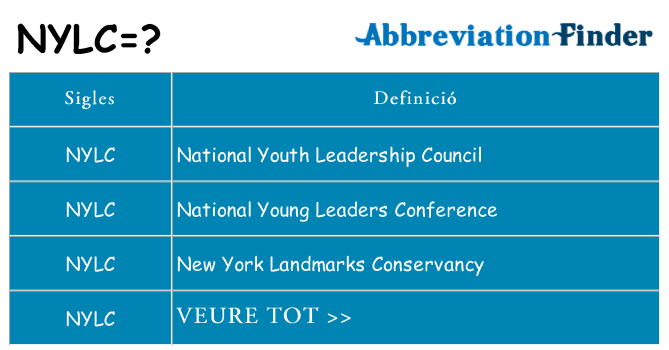 Què representen nylc