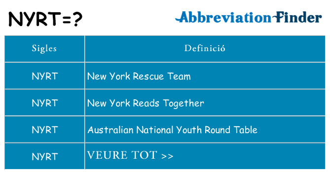 Què representen nyrt
