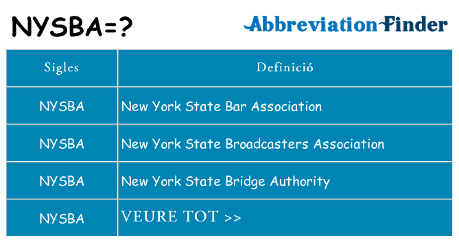 Què representen nysba