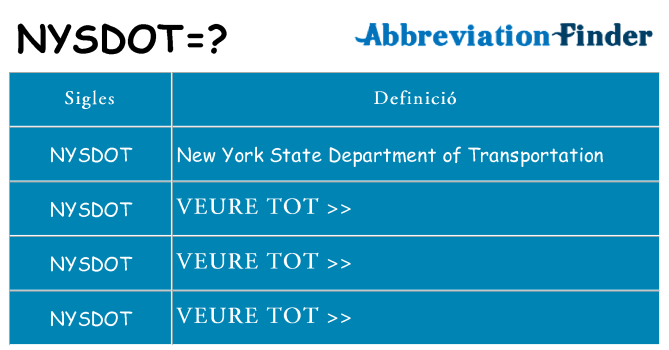 Què representen nysdot