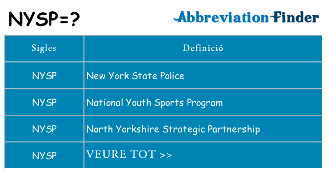 Què representen nysp