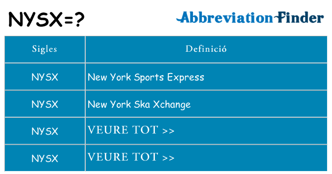 Què representen nysx