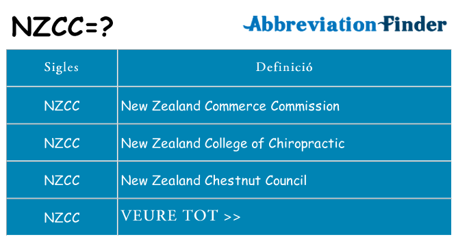 Què representen nzcc
