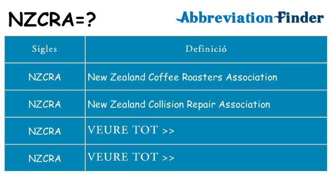 Què representen nzcra