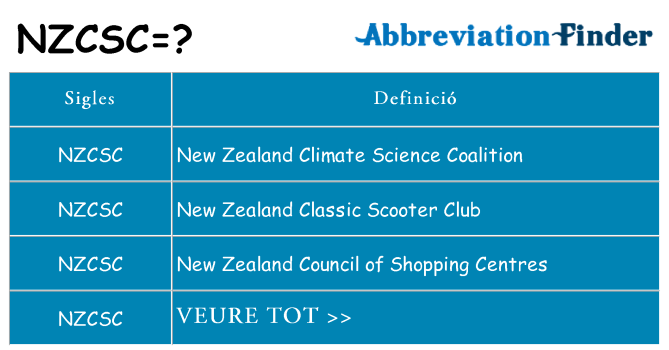 Què representen nzcsc
