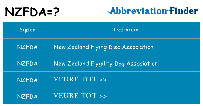 Què representen nzfda