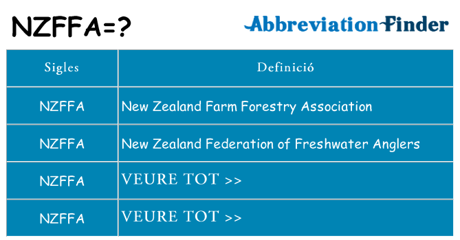 Què representen nzffa