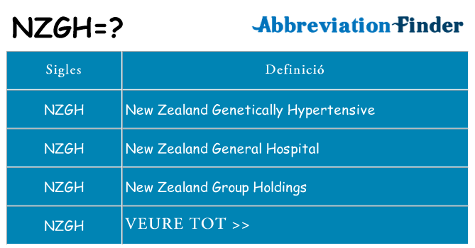 Què representen nzgh