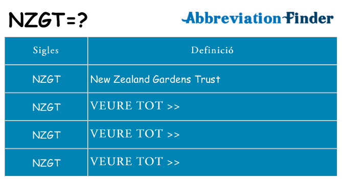 Què representen nzgt