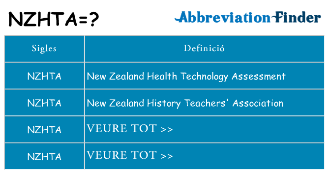 Què representen nzhta