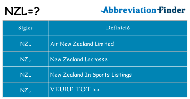 Què representen nzl