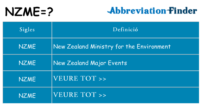 Què representen nzme