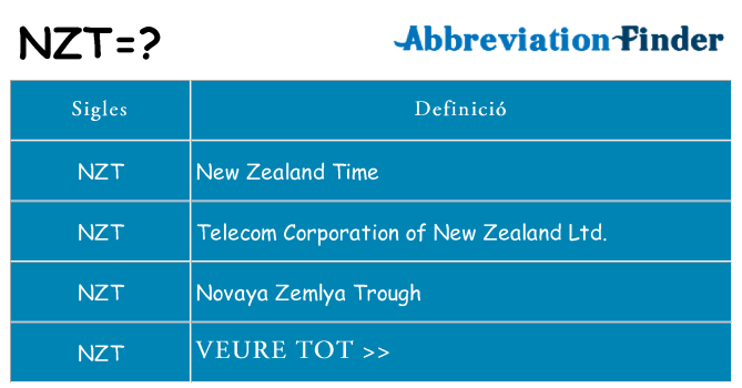 Què representen nzt