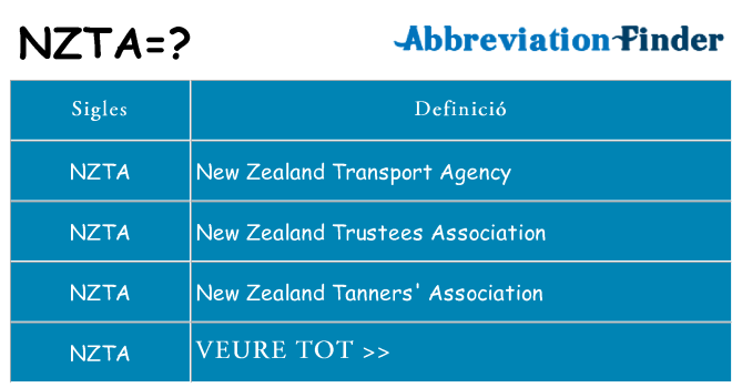 Què representen nzta