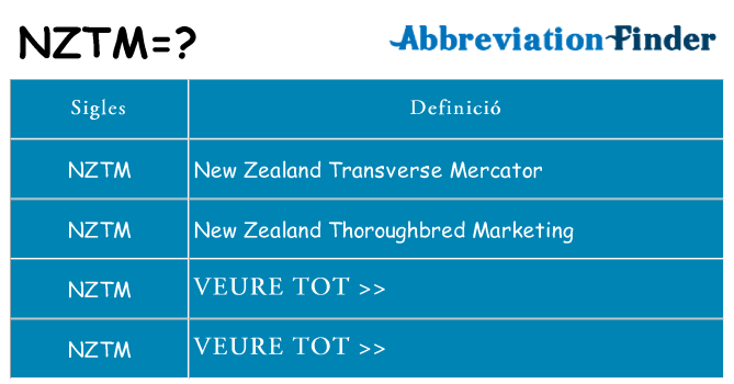 Què representen nztm