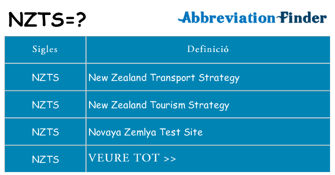 Què representen nzts