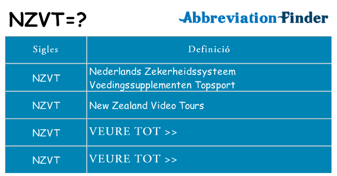 Què representen nzvt