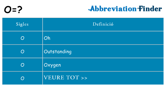 Què representen o