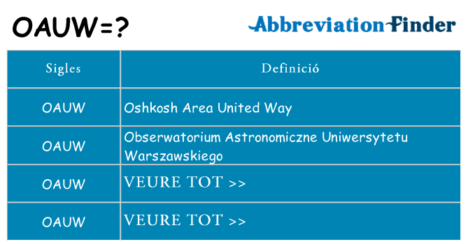 Què representen oauw