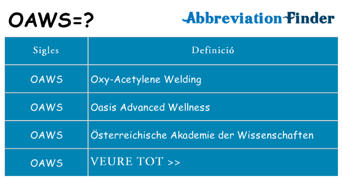 Què representen oaws