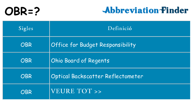 Què representen obr