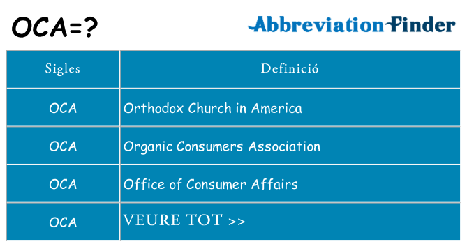 Què representen oca