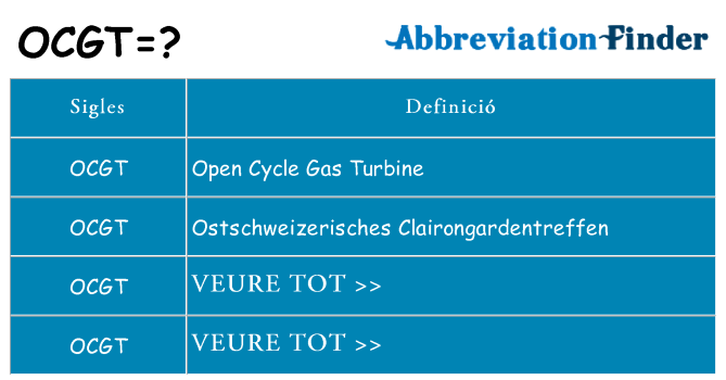 Què representen ocgt