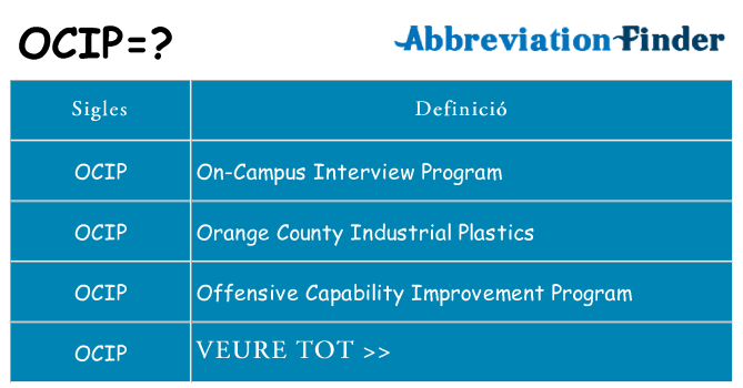 Què representen ocip