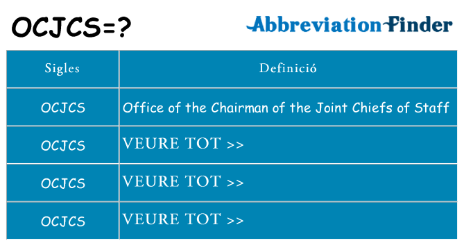Què representen ocjcs