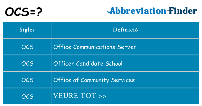 Què representen ocs