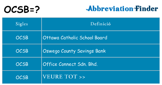 Què representen ocsb